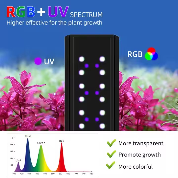 WEEK AQUA S Series RGB+UV Full - огляд і ціна Aquarium Plants Live