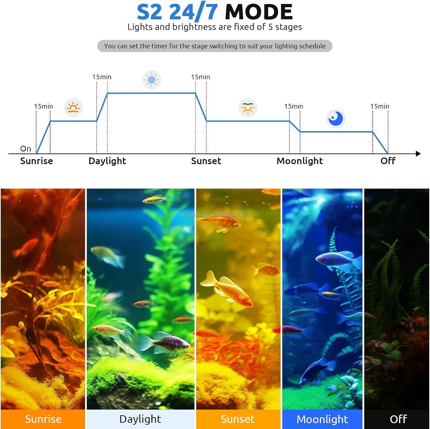 FG199 2025 New Alloy High Watt - огляд і ціна Aquarium Plant Light